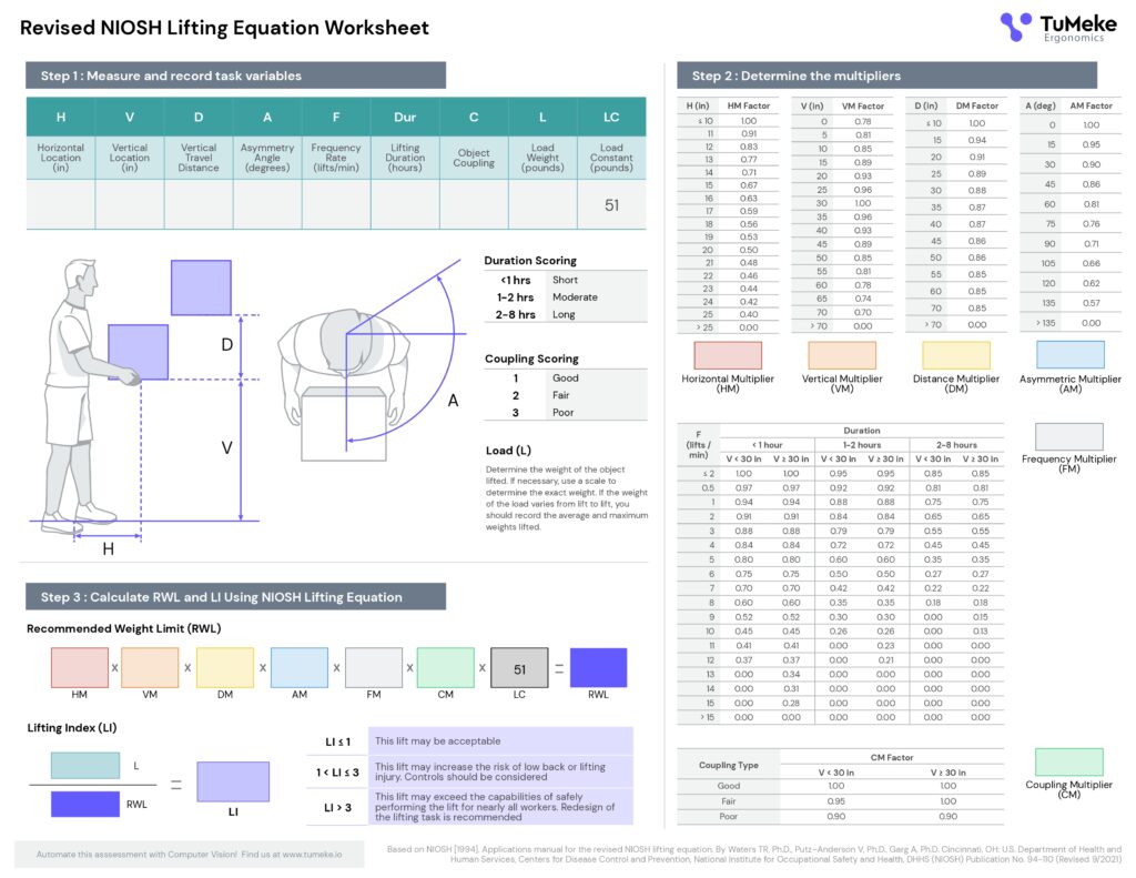 ergonomics assessment Malaysia