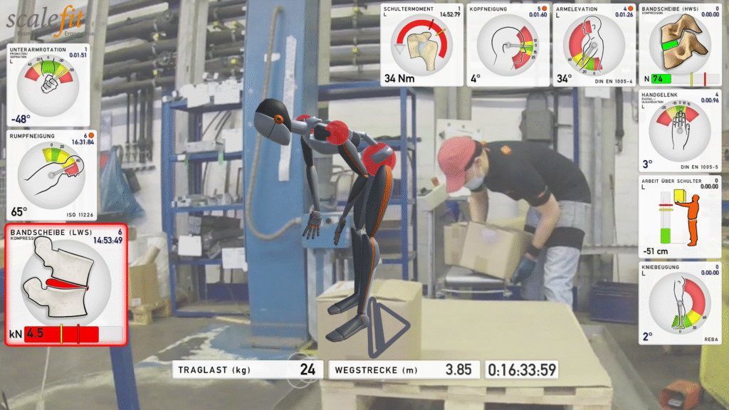 motion capture ergonomics